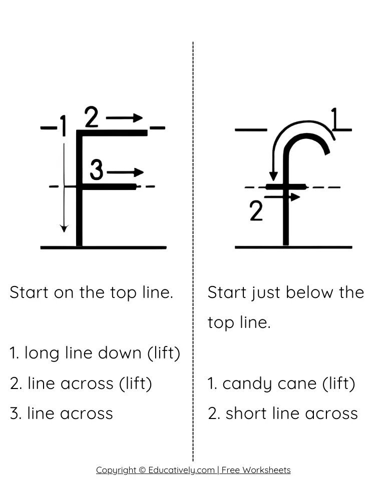 Letter F Formation Uppercase and Lowercase