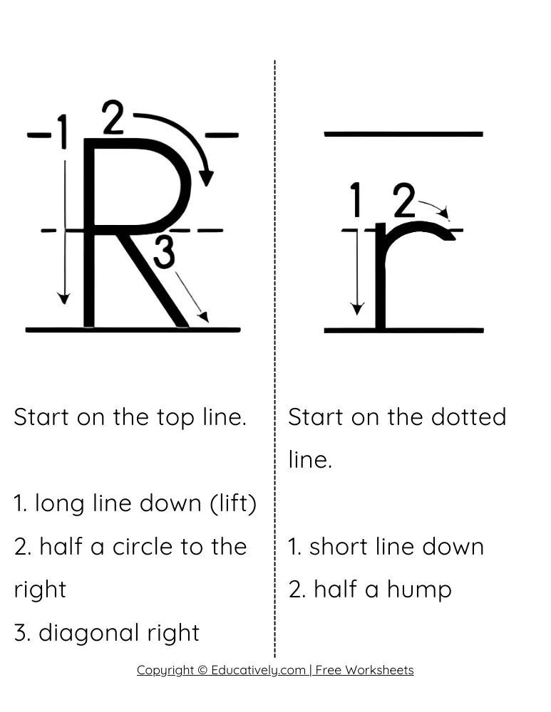 Letter R Formation Uppercase and Lowercase